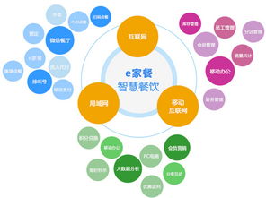 智慧餐飲管理系統(tǒng) 餐飲行業(yè)的效率革命與未來(lái)可能